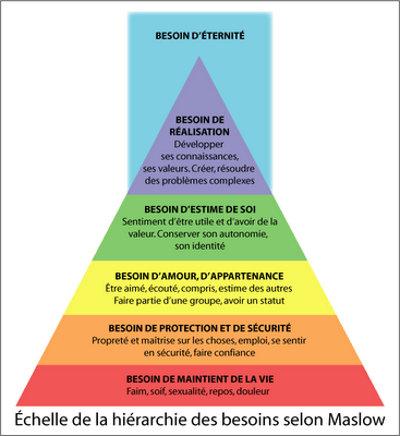 Maslow Puissance et Liberté